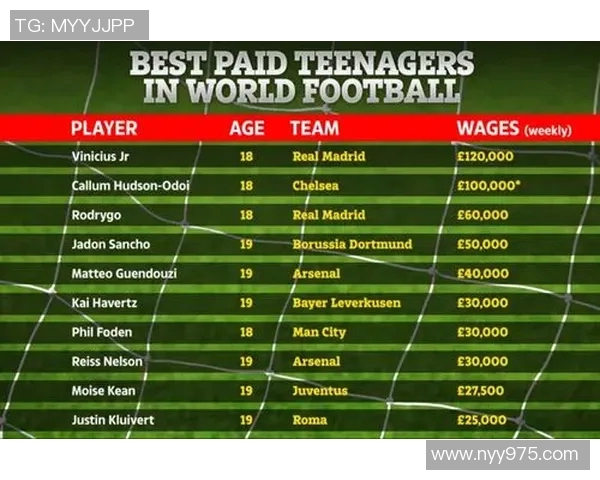 全球足球明星薪酬排名揭晓谁是足坛收入最高的球员和球队 全球足球明星薪酬排名揭晓谁是足坛收入最高的球员和球队