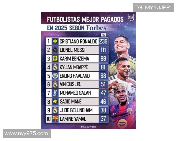 全球足球明星十强排行榜揭晓谁将成为足坛新传奇 全球足球明星十强排行榜揭晓谁将成为足坛新传奇